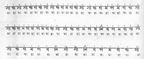 অনুলোম ও বিলোম সাধন