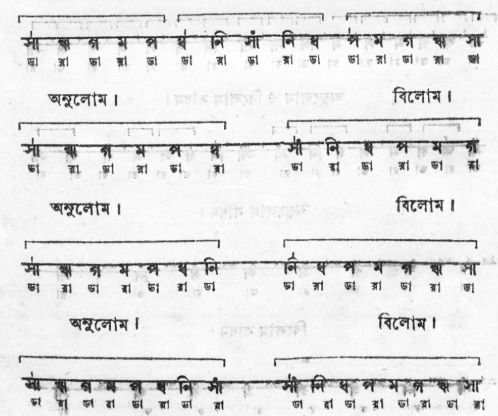 অনুলোম ও বিলোম সাধন