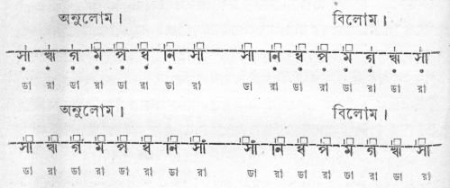 পিত্তলের দ্বিতীয় তারে প্রকারান্তর স্বরগ্রাম সাধন