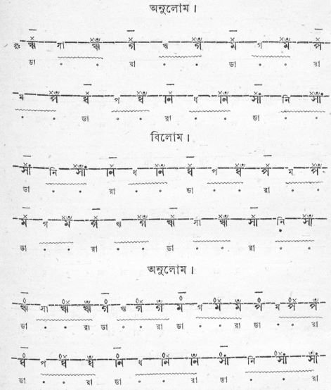 সেতার মূৰ্চ্ছনা
