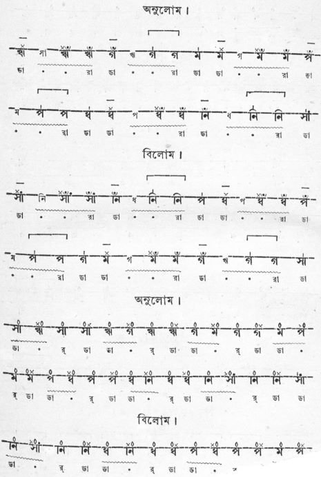 সেতার মূৰ্চ্ছনা