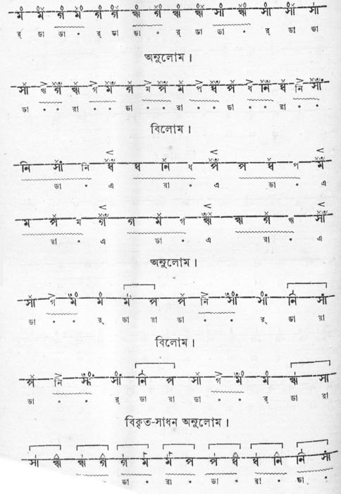 সেতার মূৰ্চ্ছনা