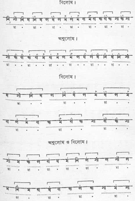 সেতার মূৰ্চ্ছনা