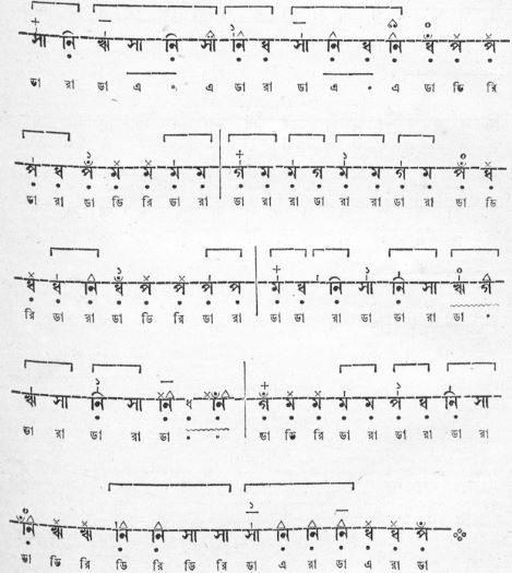 সেতার মূৰ্চ্ছনা