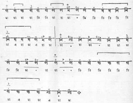 সেতার মূৰ্চ্ছনা