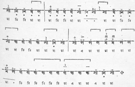 সেতার মূৰ্চ্ছনা