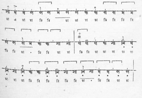 সেতার মূৰ্চ্ছনা