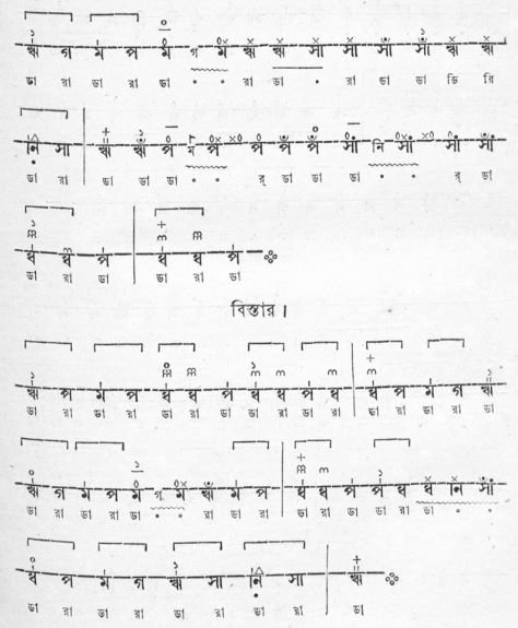 সেতার মূৰ্চ্ছনা