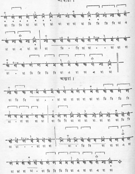 সেতার মূৰ্চ্ছনা