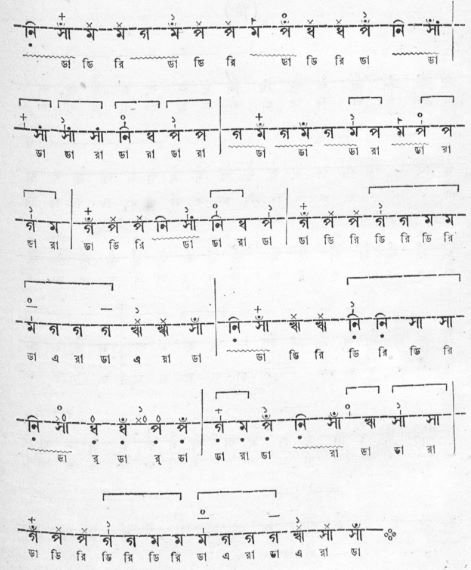 সেতার মূৰ্চ্ছনা