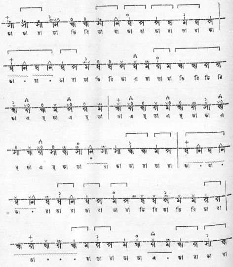 সেতার মূৰ্চ্ছনা