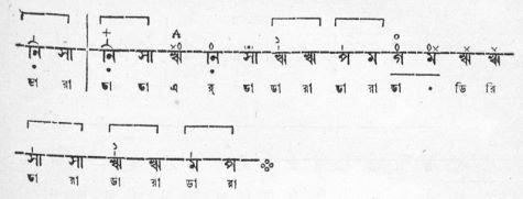 সেতার মূৰ্চ্ছনা