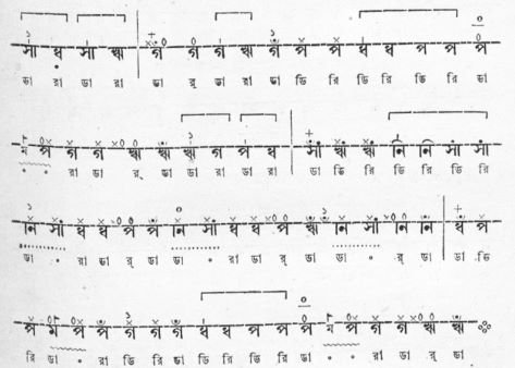 সেতার মূৰ্চ্ছনা