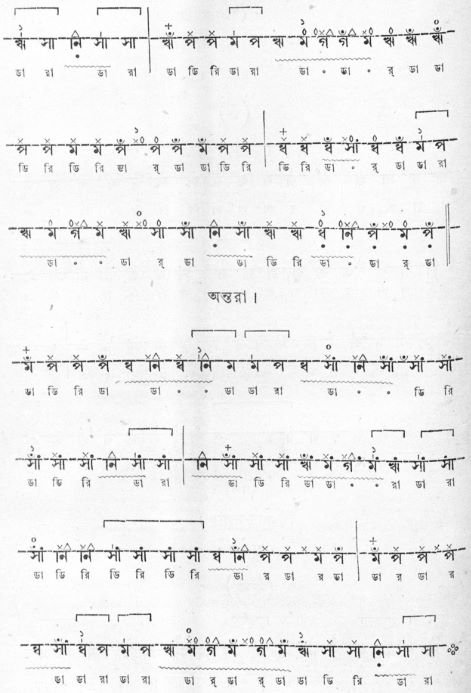 সেতার মূৰ্চ্ছনা