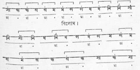 সেতার মূৰ্চ্ছনা