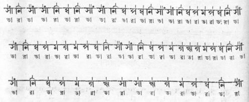 অনুলোম ও বিলোম সাধন