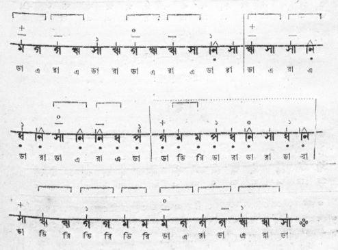 সেতার কৃস্তন