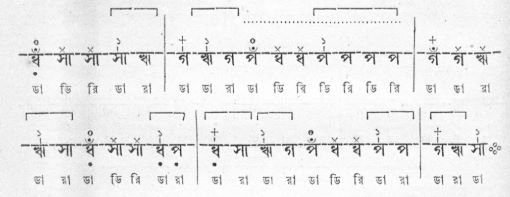 স্বরনিবন্ধনী প্রকরণ