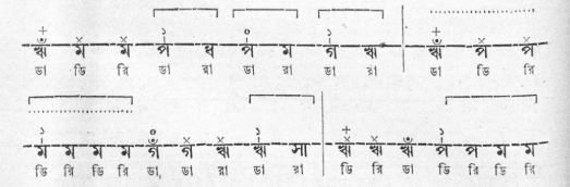 স্বরনিবন্ধনী প্রকরণ