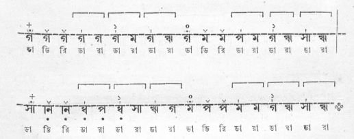 স্বরনিবন্ধনী প্রকরণ