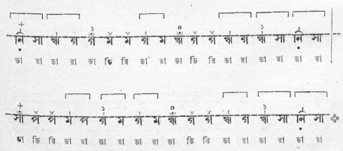 স্বরনিবন্ধনী প্রকরণ