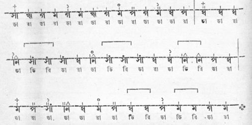 স্বরনিবন্ধনী প্রকরণ