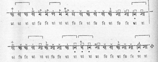 স্বরনিবন্ধনী প্রকরণ