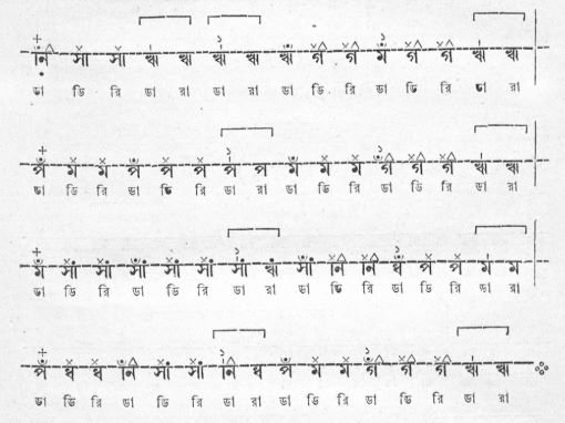 স্বরনিবন্ধনী প্রকরণ