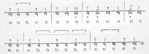 স্বরনিবন্ধনী প্রকরণ